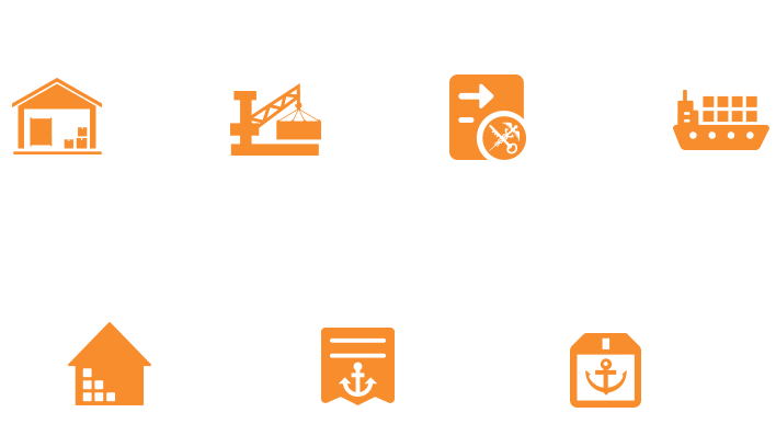 Full container load process